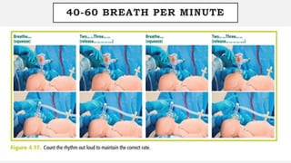 40-60 BREATH PER MINUTE
 