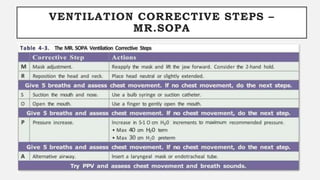 VENTILATION CORRECTIVE STEPS –
MR.SOPA
 