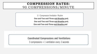COMPRESSION RATES:
90 COMPRESSIONS/MINUTE
 