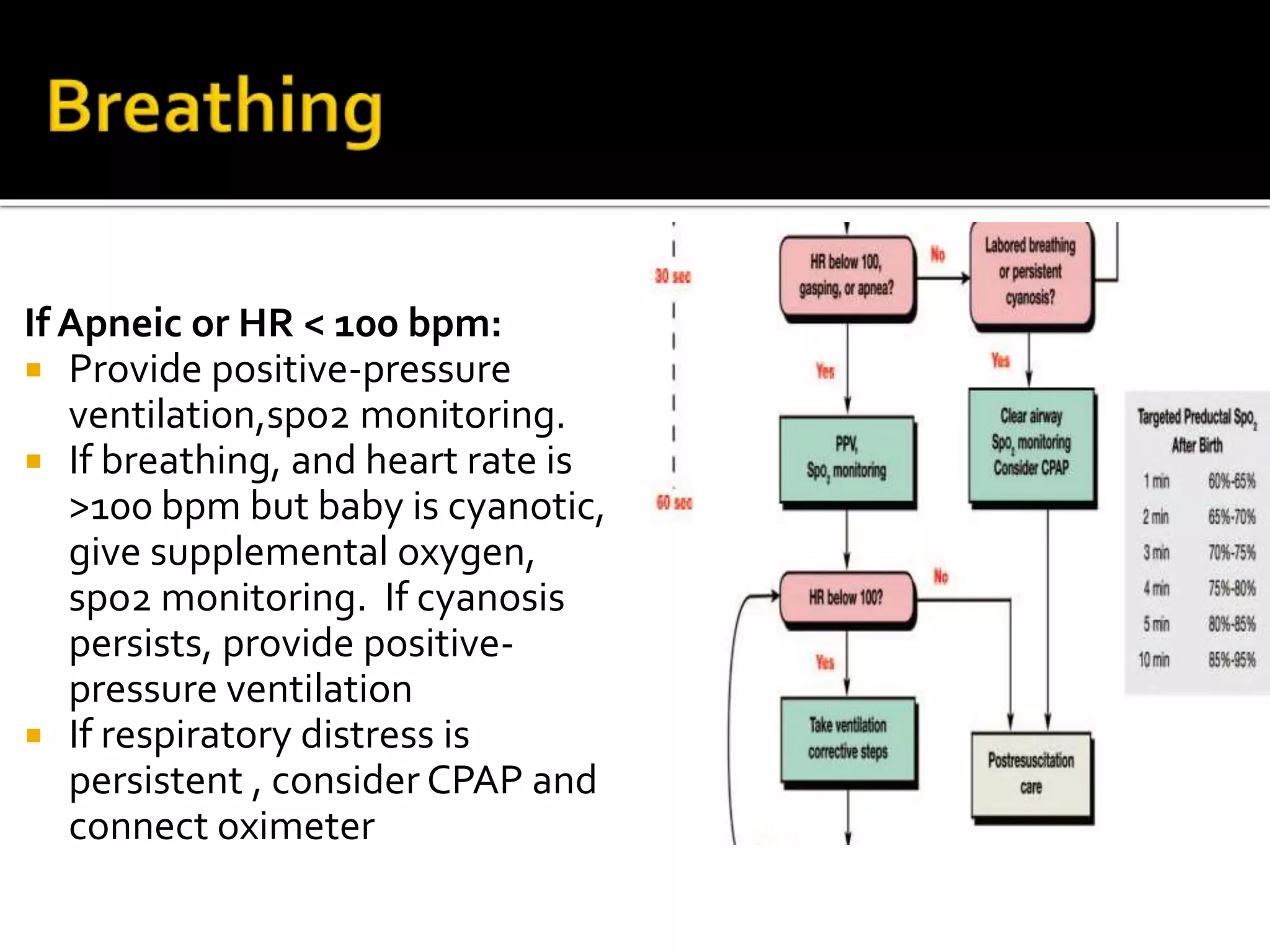 If Apneic or HR < 100 bpm:
 Provide positive-pressure
ventilation,spo2 monitoring.
 If breathing, and heart rate is
>100 bpm but baby is cyanotic,
give supplemental oxygen,
spo2 monitoring. If cyanosis
persists, provide positive-
pressure ventilation
 If respiratory distress is
persistent , consider CPAP and
connect oximeter
 