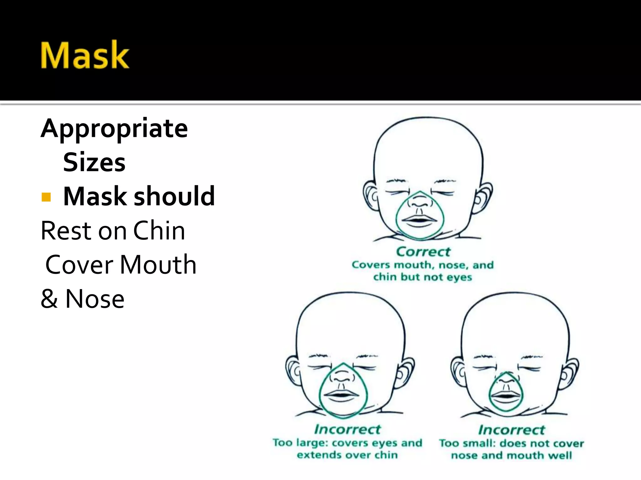 Appropriate
Sizes
 Mask should
Rest on Chin
Cover Mouth
& Nose
 