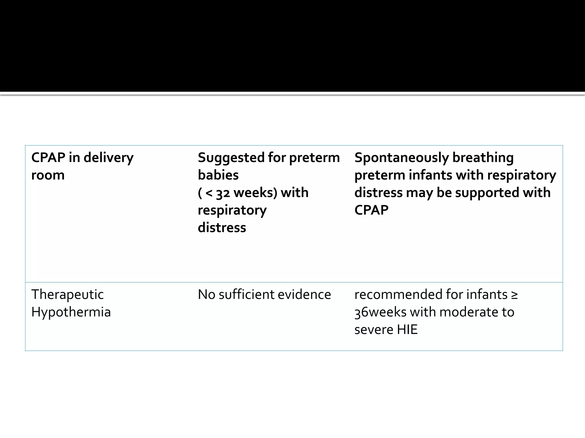 CPAP in delivery
room
Suggested for preterm
babies
( < 32 weeks) with
respiratory
distress
Spontaneously breathing
preterm infants with respiratory
distress may be supported with
CPAP
Therapeutic
Hypothermia
No sufficient evidence recommended for infants ≥
36weeks with moderate to
severe HIE
 