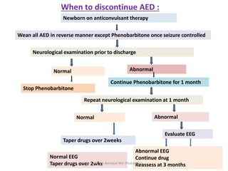 When to discontinue AED :
Newborn on anticonvulsant therapy
Wean all AED in reverse manner except Phenobarbitone once seizure controlled
Neurological examination prior to discharge
Normal Abnormal
Stop Phenobarbitone
Continue Phenobarbitone for 1 month
Repeat neurological examination at 1 month
Normal Abnormal
Evaluate EEG
Taper drugs over 2weeks
Normal EEG
Taper drugs over 2wks
Abnormal EEG
Continue drug
Reassess at 3 monthsDr Chandan Barnwal MD (Pediatrics)
 