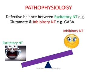 PATHOPHYSIOLOGY
Defective balance between Excitatory NT e.g.
Glutamate & Inhibitory NT e.g. GABA
Excitatory NT
Inhibitory NT
Dr Chandan Barnwal MD (Pediatrics)
 