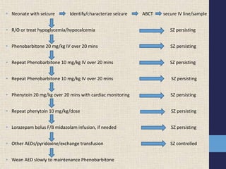 • Neonate with seizure Identify/characterize seizure ABCT secure IV line/sample
• R/O or treat hypoglycemia/hypocalcemia SZ persisting
• Phenobarbitone 20 mg/kg IV over 20 mins SZ persisting
• Repeat Phenobarbitone 10 mg/kg IV over 20 mins SZ persisting
• Repeat Phenobarbitone 10 mg/kg IV over 20 mins SZ persisting
• Phenytoin 20 mg/kg over 20 mins with cardiac monitoring SZ persisting
• Repeat phenytoin 10 mg/kg/dose SZ persisting
• Lorazepam bolus F/B midazolam infusion, if needed SZ persisting
• Other AEDs/pyridoxine/exchange transfusion SZ controlled
• Wean AED slowly to maintenance Phenobarbitone
 