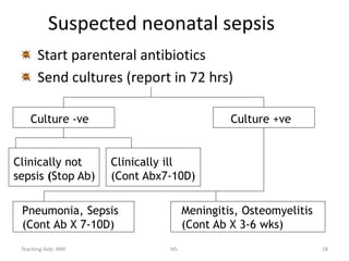 Teaching Aids: NNF NS- 18
Suspected neonatal sepsis
Start parenteral antibiotics
Send cultures (report in 72 hrs)
Culture -ve Culture +ve
Clinically not
sepsis (Stop Ab)
Clinically ill
(Cont Abx7-10D)
Pneumonia, Sepsis
(Cont Ab X 7-10D)
Meningitis, Osteomyelitis
(Cont Ab X 3-6 wks)
 
