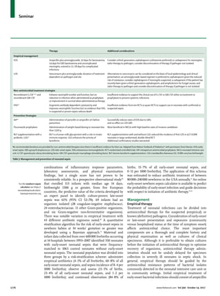 Seminar
1776	 www.thelancet.com Vol 390 October 14, 2017
combinations of inflammatory response parameters,
laboratory assessments, and physical examination
findings, but a single score has not proven to be
consistently reliable. In a prospective observational study50
that enrolled 113 infants with median age 14 days,
birthweight 1500 g or greater, from five European
countries, the predictive value of the criteria developed by
an expert panel to identify culture-proven late-onset
sepsis was 61% (95% CI 52–70). 69 infants had an
organism isolated (28 coagulase-negative staphylococci,
24 enterobacteriaceae, 11 other Gram-positive organisms,
and six Gram-negative non-fermentative organisms).
There was notable variation in empirical treatment with
43 different antibiotic regimens noted.50
A quantitative
stratification algorithm for the risk of early-onset sepsis in
newborn babies at 34 weeks’ gestation or greater was
developed using a Bayesian approach.51
Maternal and
infant data collected from over 600 000 livebirths occurring
at 14 hospitals between 1993–2007 identified 350 neonates
with early-onset neonatal sepsis that were frequency-
matched to 1063 control neonates without early-onset
neonatal sepsis. The neonatal population was divided into
three groups by a risk-stratification scheme: administer
empirical antibiotics (4·1% of all livebirths, 60·8% of all
early-onset neonatal sepsis, and sepsis incidence of 8·4 per
1000 livebirths); observe and assess (11·1% of births,
23·4% of all early-onset neonatal sepsis, and 1·2 per
1000 livebirths); and continued observation (84·8% of
births, 15·7% of all early-onset neonatal sepsis, and
0·11 per 1000 livebirths). The application of this schema
was estimated to reduce antibiotic treatment of between
80 000–240 000 newborns in the USA annually.51
An online
early-onset newborn sepsis calculator is available to predict
the probability of early-onset infection and guide decisions
with respect to initiation of antibiotic therapy.51,52
Management
Empirical therapy
Treatment of neonatal infections can be divided into
antimicrobial therapy for the suspected (empirical) or
known (definitive) pathogens. Consideration of early-onset
or late-onset presentation and exposures (community
versus hospitalised status at the time of symptom onset)
affects antimicrobial choice. The most important
components are a thorough and complete history and
physical examination as well as cultures of clinical
specimens. Although it is preferable to obtain cultures
before the initiation of antimicrobial therapy to optimise
recovery of organisms, antimicrobial therapy admin­
istration should not be unduly delayed for specimen
collection in severely ill neonates in septic shock. In
general, empirical therapy should be guided by the
antimicrobial resistance patterns of bacterial isolates
commonly detected in the neonatal intensive care unit or
in community settings. Initial empirical treatment of
early-onset bacterial infections should consist of ampicillin
Therapy Additional considerations
Empirical management
EOS Ampicillin plus aminoglycoside; 10 days for bacteraemia;
14 days for GBS bacteraemia and uncomplicated
meningitis; extend to 21–28 days for complicated
infections
Consider a third-generation cephalosporin (cefotaxime preferred) or carbapenem for meningitis;
tailor therapy to pathogen; consider discontinuation of therapy if pathogen not isolated
LOS Vancomycin plus aminoglycoside; duration of treatment
dependent on pathogen and site
Alternatives to vancomycin can be considered on the basis of local epidemiology and clinical
presentation; an aminoglycoside-based regimen is preferred to cephalosporin given the reduced
risk of resistance; consider cephalosporin if meningitis suspected, a carbapenem if the patient has
recently been given a third-generation cephalosporin; and amphotericin for fungal causes; and
tailor therapy to pathogen and consider discontinuation of therapy if pathogen is not isolated
Non-antimicrobial treatment strategies
Recombinant G-CSF54,55
and
recombinant GM-CSF
Enhance neutrophil number and function, but no
reduction in infection when administered as prophylaxis
or improvement in survival when administered astherapy
Insufficient evidence to support the clinical use of G-CSF or GM-CSF either as treatment or
prophylaxis to prevent systemic infections.
IVIG56
Augments antibody dependent cytotoxicity and
improves neutrophilic function but no evidence that IVIG
in suspected or proven sepsis reduces death
Insufficient evidence from ten RCTs or quasi-RCTs to support use in neonates with confirmed or
suspected sepsis
Prevention Strategies
IAP14
Administration of penicillin or ampicillin 4 h before
parturition
Successfully reduces rates of EOS due to GBS;
and no effect on LOS GBS
Fluconazole prophylaxis Administration of weight-based dosing to neonates less
than 1500 g
Most beneficial in NICUs with high baseline rates of invasive candidiasis
BLF supplementation with a
probiotic, LGG57
BLF is a human milk glycoprotein with a role in innate
immune response. LGG enhances the activity of
lactoferrin.
BLF supplementation with and without LGG reduced the incidence of first LOS in 472 VLBW
neonates in large randomised, double-blind RCT.
Additional confirmatory studies warranted.
No recommended durations are provided for non-antimicrobial therapies since there is insufficient evidence for their use. Adapted from NelsonTextbook of Pediatrics34
with permission from Elsevier. EOS=early
onset sepsis. GBS=group B streptococcus. LOS=late-onset sepsis. IVIG=intravenous immunoglobulin. RCT=randomised controlled trials. IAP=intrapartum antimicrobial prophylaxis. NICU=neonatal intensive care
unit. G-CSF=granulocyte colony stimulating factor. GM-CSF=granulocyte macrophage stimulating factor. BLF=bovine lactoferrin supplementation. LGG=Lactobacillus rhamnosus GG.VLBW=very low birthweight.
Table 3: Management and prevention of neonatal sepsis
For the newborn sepsis
calculator see https://
neonatalsepsiscalculator.
kaiserpermanente.org
 
