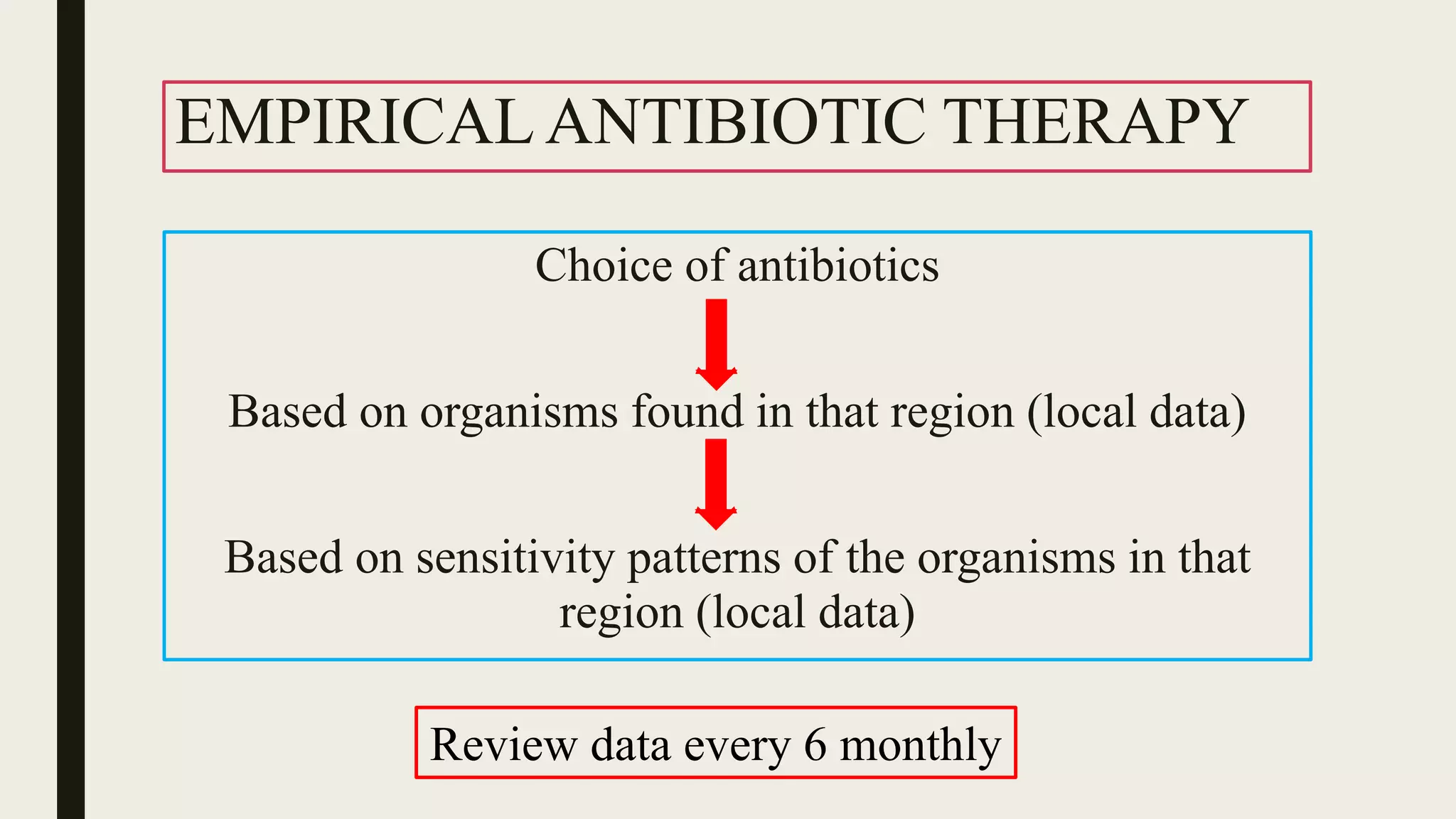 EMPIRICAL ANTIBIOTIC THERAPY
Choice of antibiotics
Based on organisms found in that region (local data)
Based on sensitivity patterns of the organisms in that
region (local data)
Review data every 6 monthly
 