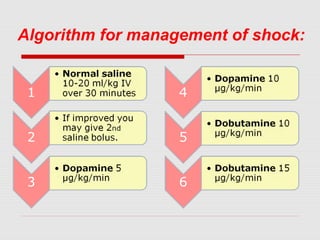 Algorithm for management of shock:
 
