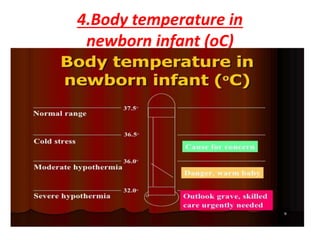 4.Body temperature in
newborn infant (oC)
 