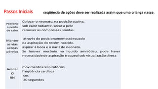 Passos Iniciais seqüência de ações deve ser realizada assim que uma criança nasce.
 