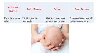 Achados
físicos
Pré – Termo Termo Pós - Termo
Consistência do
crânio
Elástico junto à
fontanela.
Ossos endurecidos,
suturas deslocáveis.
Ossos endurecidos, não
podem se deslocar.
 