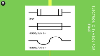 Fuse - Basics | PDF