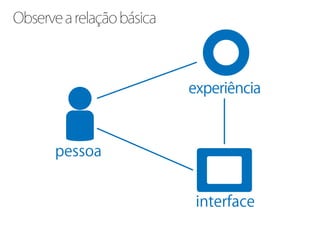Observe a relação básica
 