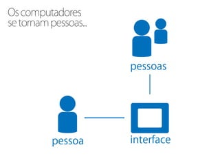 Os computadores
se tornam pessoas...
 