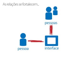 As relações se fortalecem...
 