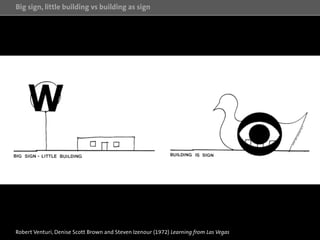 Big sign, little building vs building as sign
Robert Venturi, Denise Scott Brown and Steven Izenour (1972) Learning from L...