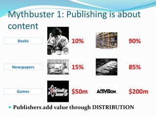 Mythbuster 1: Publishing is about
content
 Publishers add value through DISTRIBUTION
Books 10% 90%
Newspapers 15% 85%
Games $200m$50m
 