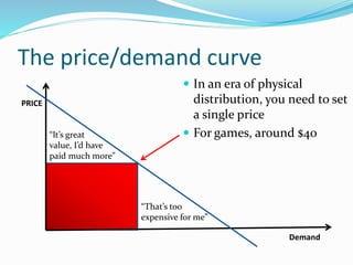The price/demand curve
 In an era of physical
distribution, you need to set
a single price
 For games, around $40
PRICE
Demand
“That’s too
expensive for me”
“It’s great
value, I’d have
paid much more”
 