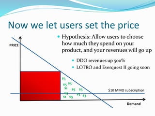  DDO revenues up 500%
 LOTRO and Everquest II going soon
Now we let users set the price
 Hypothesis: Allow users to choose
how much they spend on your
product, and your revenues will go up
PRICE
Demand
$10 MMO subscription
$1
$1
$5
$5
$5
$5
$3
$3
$3
$3
$3
 