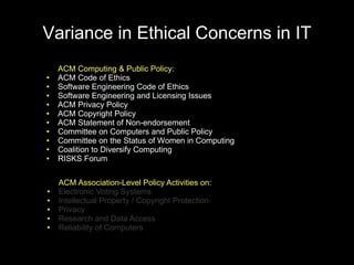Variance in Ethical Concerns in IT
    ACM Computing & Public Policy:
●   ACM Code of Ethics
●   Software Engineering Code of Ethics
●   Software Engineering and Licensing Issues
●   ACM Privacy Policy
●   ACM Copyright Policy
●   ACM Statement of Non-endorsement
●   Committee on Computers and Public Policy
●   Committee on the Status of Women in Computing
●   Coalition to Diversify Computing
●   RISKS Forum


    ACM Association-Level Policy Activities on:
●   Electronic Voting Systems
●   Intellectual Property / Copyright Protection
●   Privacy
●   Research and Data Access
●   Reliability of Computers
 