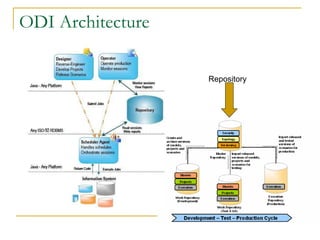 Odi Technology NEOOUG 2010 Oracle Data Integrator Presentation | PPT