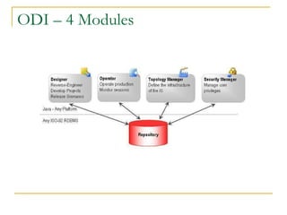 NEOOUG 2010 Oracle Data Integrator Presentation | PPT
