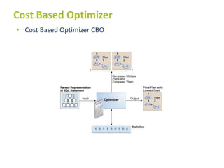 Performance Management in Oracle 12c | PPTX