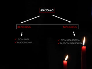 BENIGNOS MALIGNOS
MÚSCULO
LEIOMIOMA
RABDOMIOMA
LEIOMIOSARCOMA
RABDOMIOSARCOMA
 