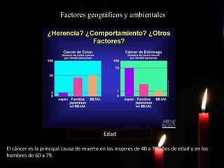 Factores geográficos y ambientales
Edad
El cáncer es la principal causa de muerte en las mujeres de 40 a 79 años de edad y en los
hombres de 60 a 79.
 
