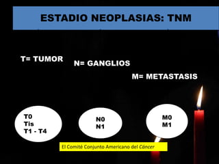ESTADIO NEOPLASIAS: TNM
T0
Tis
T1 - T4
T= TUMOR
N0
N1
N= GANGLIOS
M0
M1
M= METASTASIS
El Comité Conjunto Americano del Cáncer
 