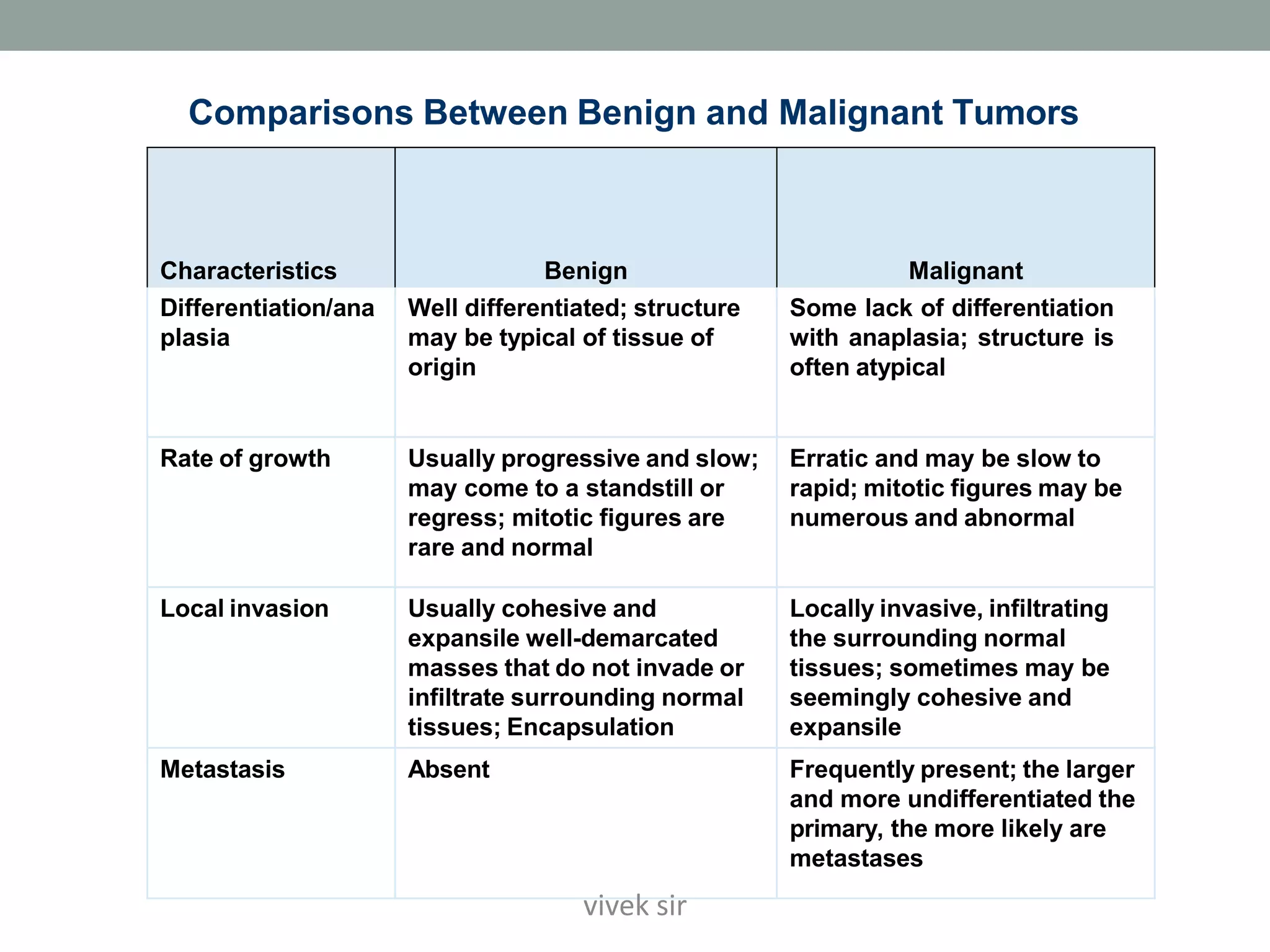 neoplasia pathology nursing .pptx