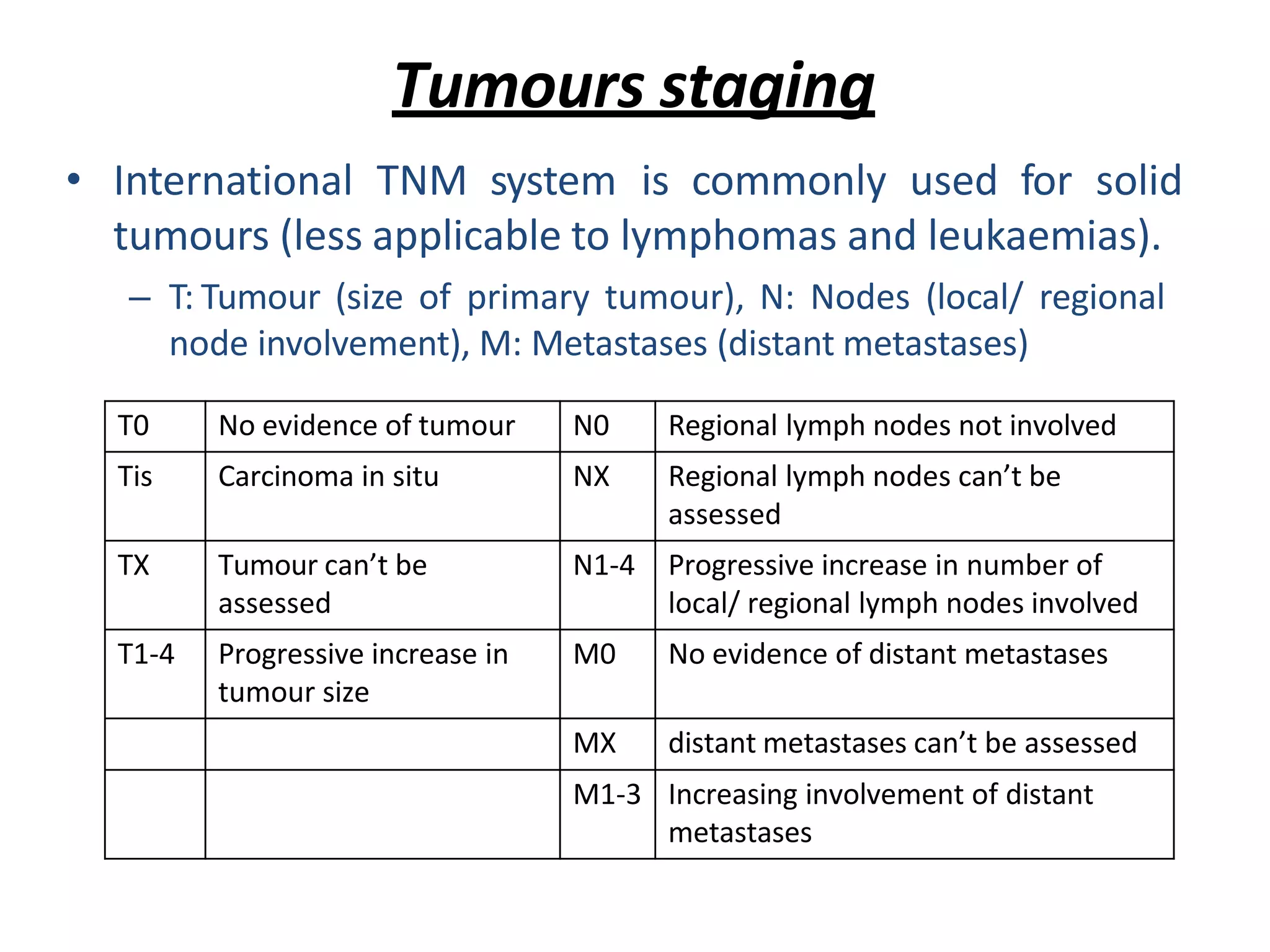 Tumours staging
• International TNM system is commonly used for solid
tumours (less applicable to lymphomas and leukaemias).
– T: Tumour (size of primary tumour), N: Nodes (local/ regional
node involvement), M: Metastases (distant metastases)
T0 No evidence of tumour N0 Regional lymph nodes not involved
Tis Carcinoma in situ NX Regional lymph nodes can’t be
assessed
TX Tumour can’t be
assessed
N1-4 Progressive increase in number of
local/ regional lymph nodes involved
T1-4 Progressive increase in
tumour size
M0 No evidence of distant metastases
MX distant metastases can’t be assessed
M1-3 Increasing involvement of distant
metastases
 