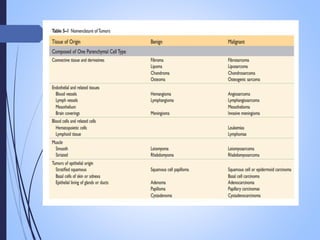 neoplasia , carcinogenesis, tumour market