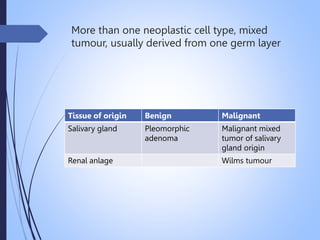 More than one neoplastic cell type, mixed
tumour, usually derived from one germ layer
Tissue of origin Benign Malignant
Salivary gland Pleomorphic
adenoma
Malignant mixed
tumor of salivary
gland origin
Renal anlage Wilms tumour
 