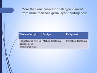 More than one neoplastic cell type, derived
from more than one germ layer- teratogenous
Tissue of origin Benign Malignant
Totipotential cells in
gonads or in
embryonic rests
Mature teratoma Immature teratoma
 
