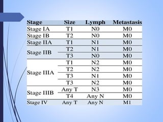 neoplasia , carcinogenesis, tumour market