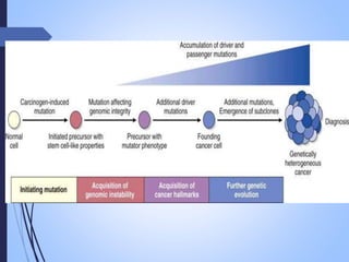 neoplasia , carcinogenesis, tumour market