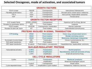 neoplasia , carcinogenesis, tumour market