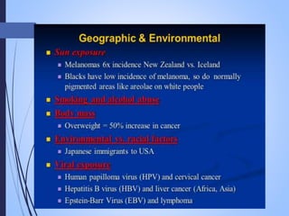 neoplasia , carcinogenesis, tumour market