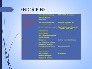 ENDOCRINE
 