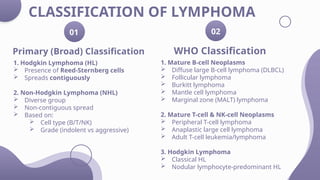 Comprehensive Overview of Lymphoma Pathophysiology and Classification ...