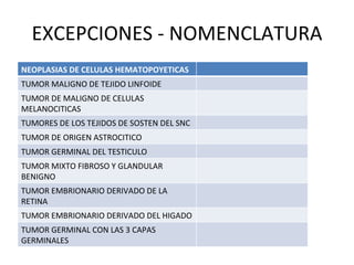 EXCEPCIONES - NOMENCLATURA
NEOPLASIAS DE CELULAS HEMATOPOYETICAS
TUMOR MALIGNO DE TEJIDO LINFOIDE
TUMOR DE MALIGNO DE CELULAS
MELANOCITICAS
TUMORES DE LOS TEJIDOS DE SOSTEN DEL SNC
TUMOR DE ORIGEN ASTROCITICO
TUMOR GERMINAL DEL TESTICULO
TUMOR MIXTO FIBROSO Y GLANDULAR
BENIGNO
TUMOR EMBRIONARIO DERIVADO DE LA
RETINA
TUMOR EMBRIONARIO DERIVADO DEL HIGADO
TUMOR GERMINAL CON LAS 3 CAPAS
GERMINALES
 