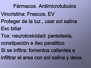 15
Fármacos Antimicrotubulos
Vincristina: Frascos. EV
Proteger de la luz , usar sol salina
Exc biliar
Tox: neurotoxicidad: parestesia,
constipación e íleo paralitico
Si se infitra: fomentos calientes e
infiltrar el area con sol salina y dexa.
 