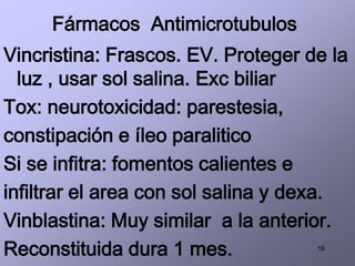 16
Fármacos Antimicrotubulos
Vincristina: Frascos. EV. Proteger de la
luz , usar sol salina. Exc biliar
Tox: neurotoxicidad: parestesia,
constipación e íleo paralitico
Si se infitra: fomentos calientes e
infiltrar el area con sol salina y dexa.
Vinblastina: Muy similar a la anterior.
Reconstituida dura 1 mes.
 