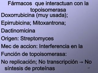 17
Fármacos que interactuan con la
topoisomerasa
Doxorrubicina (muy usada);
Epirrubicina; Mitoxantrona;
Dactinomicina
Origen: Streptomyces
Mec de accion: Interferencia en la
Función de topoisomerasa:
No replicación; No transcripción → No
síntesis de proteínas
 