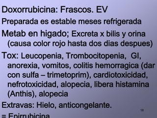 18
Doxorrubicina: Frascos. EV
Preparada es estable meses refrigerada
Metab en higado; Excreta x bilis y orina
(causa color rojo hasta dos dias despues)
Tox: Leucopenia, Trombocitopenia, GI,
anorexia, vomitos, colitis hemorragica (dar
con sulfa – trimetoprim), cardiotoxicidad,
nefrotoxicidad, alopecia, libera histamina
(Anthis), alopecia
Extravas: Hielo, anticongelante.
 