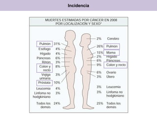 Incidencia
 