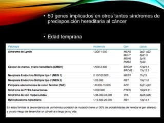 • 50 genes implicados en otros tantos síndromes de
predisposición hereditaria al cáncer
• Edad temprana
 