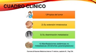CUADRO CLINICO
1)Propios del tumor
2) Su extensión intratoracica
3) Su diseminación metastasica
4) Manifestaciones sistémicas no
metastasicas (Síndromes paraneoplasicos)
Farreras & Rozman Medicina Interna 17 edicion, capitulo 81, Pag 724.
 